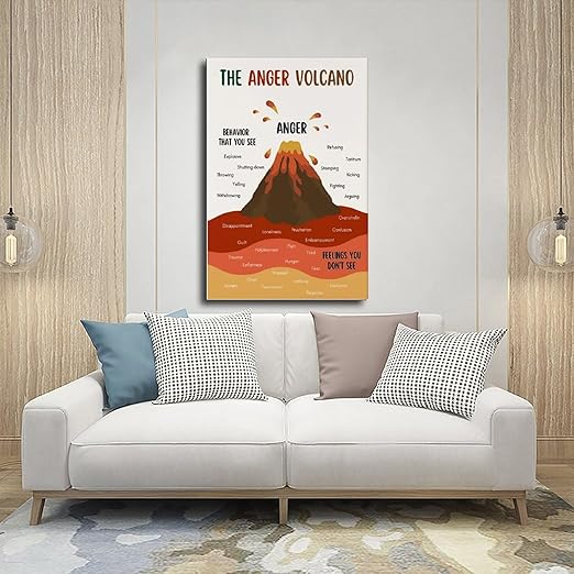 XIANF Anger Volcano Emotional Regulation Self Regulation Calming Calm Down Corner Canvas Poster for Classroom School Therapy Room Unframe:12x18inch(30x45cm)