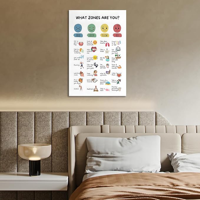 Zones Of Regulation Wall Art Management Emotions Chart Self Regulation Feelings poster Calm Down Corner Classroom Decorations for Kids Room Classroom Wall Decor 20x30in Framed