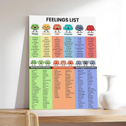XIANF Emotions For Kids Emotion Chart Feeling Poster Canvas Poster for Elementary Middle School Classroom Education Frame:20x30inch(50x75cm)