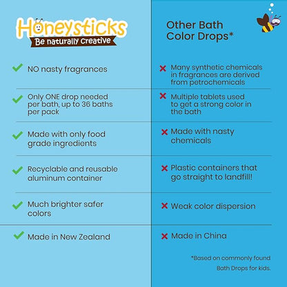 Honeysticks Bath Color Tablets for Kids - Non Toxic Bathtub Drops Made with Natural Ingredients and Food Grade Colors - Fragrance Free - Fizzy, Brightly Colored Bathtime Fun, Great Gift - 36 Drops