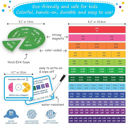 178 PSC Magnetic Fraction Tiles & Fraction Circles with Decimals & Percentages, Fraction Strips, Bars, Fraction Magnets, Fraction Manipulatives Class Set Kit, Fractions for Kids Math - Simply Magic
