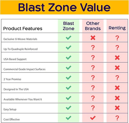 Blast Zone Pirate Bay - 20x12 Huge Wet/Dry Bounce House Water Park - Blower - Slide - Climbing Wall - Tunnel - Cannons