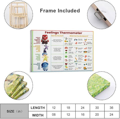 ZUONO Feelings Thermometer Chart With Coping Skills - Emotions Poster Kids Teens Poster - Mental Health Behavior Management Canvas Poster for Therapy Room Psychoeducational School Calm Corner for Kids