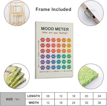 ZJLAMZ Mood Meter Poster, Feelings Chart, Emotions Art Print, Mood Chart for Kids, School Psychologist, Classroom Decor, Psychology Frame 20x30inch(50x75cm)