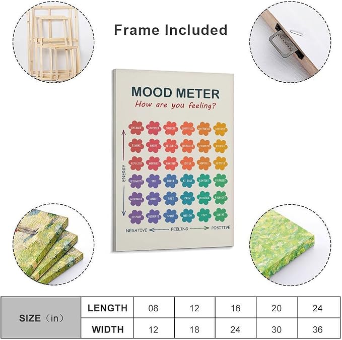 ZJLAMZ Mood Meter Poster, Feelings Chart, Emotions Art Print, Mood Chart for Kids, School Psychologist, Classroom Decor, Psychology Frame 24x36inch(60x90cm)