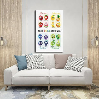 XIANF What Zone Are You In, Zones of Regulation Poster with Fruit Characters, Feelings Emotions Chart, Calming Corner, Feelings Check-In Canvas Poster for Classroom School Therapy Room