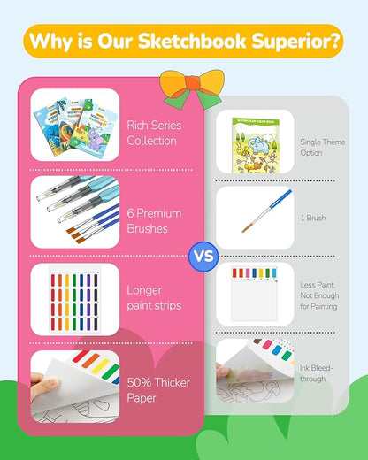TECJOE 3 Pack Paint with Water Coloring Books for Toddlers, Watercolor Paint Set with 6 Brushes, Painting Activity for Kids Ages 4 5 6 7 8, Christmas Gift Arts & Crafts Toy, Dinosaurs, Forest & Sea