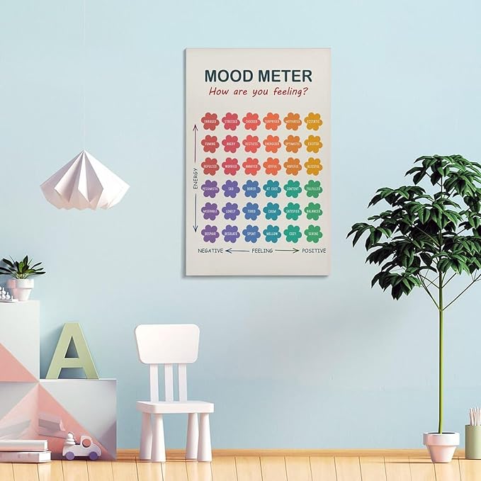 ZJLAMZ Mood Meter Poster, Feelings Chart, Emotions Art Print, Mood Chart for Kids, School Psychologist, Classroom Decor, Psychology Frame 24x36inch(60x90cm)
