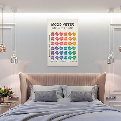 ZJLAMZ Mood Meter Poster, Feelings Chart, Emotions Art Print, Mood Chart for Kids, School Psychologist, Classroom Decor, Psychology Unframe 24x36inch(60x90cm)