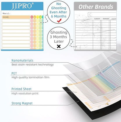 JJPRO Magnetic Chore Chart for Kids Multiple Kids, Adults-14.5"x11" Behavior Reward Responsibility Chart for Fridge and One List Board, Chores Chart for Teens, Checklist Dry Erase Chore Chart