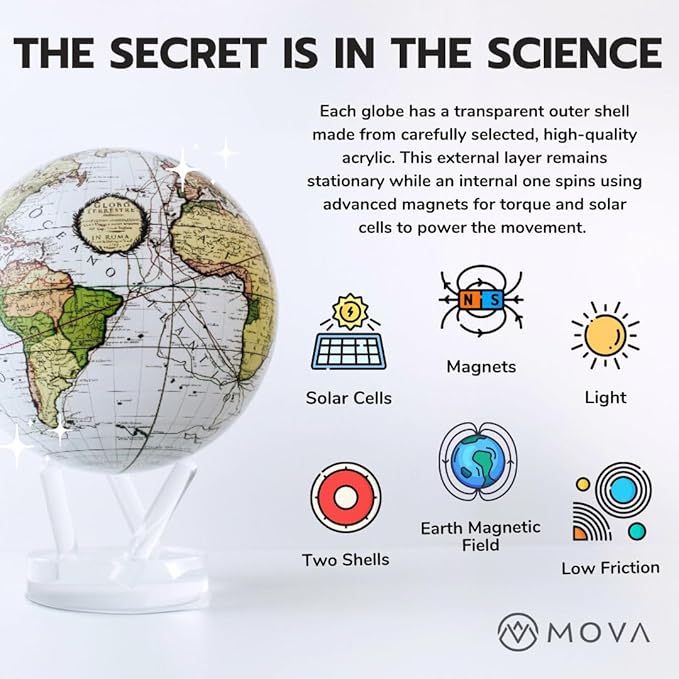 MOVA Saturn Globe 6” – Rotating Solar Planet Model for Home or Office Decor | No Batteries or Cords | Striking Modern Astronomy Gift