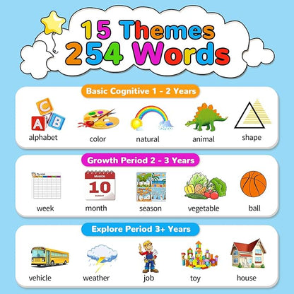 Kidzdo Dinosaur Talking Flashcards with 254 Words, Birthday Gifts for 2 3 4 5 6 Years Old Boys and Girls, Educational ABCs Learning Toy, Pocket Speech Language Therapy Toys for Autism Kids 1-6, Green