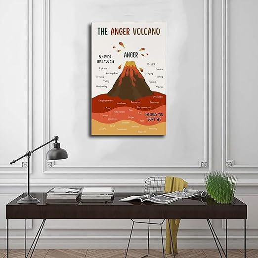 XIANF Anger Volcano Emotional Regulation Self Regulation Calming Calm Down Corner Canvas Poster for Classroom School Therapy Room Frame:12x18inch(30x45cm)