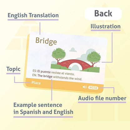 Spanish Vocabulary Educational Flashcards for Beginners