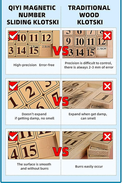 LiangCuber QY Toys 6x6 Klotski Puzzle Magnetic Sliding Number Puzzle ABS Brain Teasers Toy Tangram Jigsaw Intelligence (35-Digit Version)