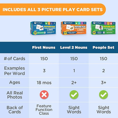 ThinkPsych 450 Thick Picture Cards for Autism Speech Therapy Materials - Flash Cards for Toddlers - Animals, Body Parts, Emotions, Food, Vegetables - ABA Therapy and Tacting Cards