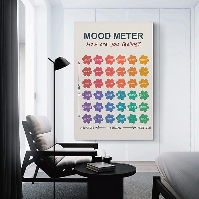 ZJLAMZ Mood Meter Poster, Feelings Chart, Emotions Art Print, Mood Chart for Kids, School Psychologist, Classroom Decor, Psychology Unframe 24x36inch(60x90cm)