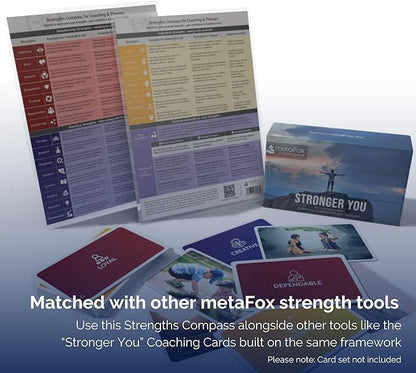 metaFox Strengths Compass - For Coaching, Therapy, Development and Positive Psychology - Use as Strengths Finder, Coaching Kit and Facilitation Resource