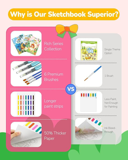 TECJOE 3 Pack Paint with Water Coloring Books for Toddlers, Watercolor Paint Set with 6 Brushes, Painting Activity for Kids Ages 4 5 6 7 8, Christmas Gift Arts & Crafts Toy, Princess, Dinosaur & Sea