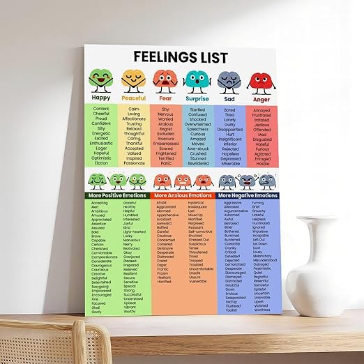 XIANF Emotions For Kids Emotion Chart Feeling Poster Canvas Poster for Classroom School Therapy Room Unframe:20x30inch(50x75cm)