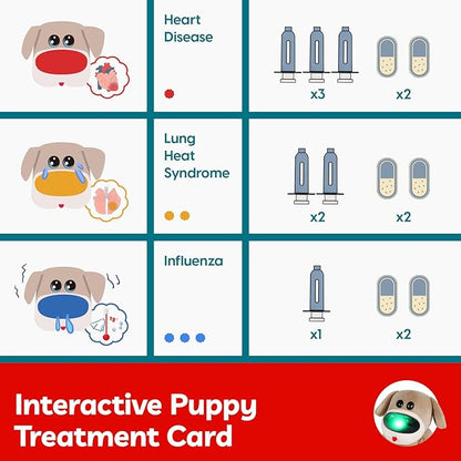 TOP BRIGHT Doctor Kit for Toddlers 3-5, Pretend Play Doctor Toys with Sounds & Reactions, Electronic Interactive Stuffed Dog Vet Kit, Pet Care Play Set Birthday Gifts for Girls Boys 3 4 5