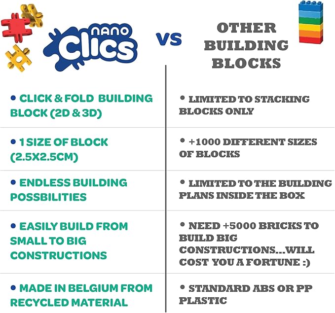 Nano Clics Fantasy Builders 125, Construction Toys for Children Ages 8 and up, Creative Educational Toys in a 125 Piece Set, Building Blocks for Girls and Boys, Durable Toys