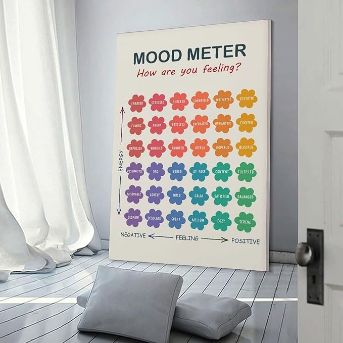 ZJLAMZ Mood Meter Poster, Feelings Chart, Emotions Art Print, Mood Chart for Kids, School Psychologist, Classroom Decor, Psychology Frame 12x18inch(30x45cm)