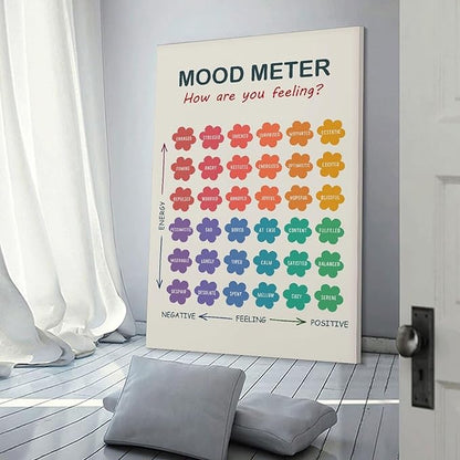 ZJLAMZ Mood Meter Poster, Feelings Chart, Emotions Art Print, Mood Chart for Kids, School Psychologist, Classroom Decor, Psychology Frame 24x36inch(60x90cm)