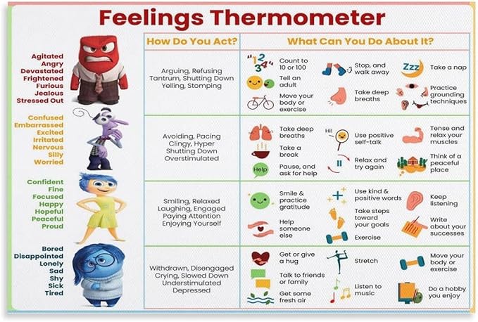 ZUONO Feelings Thermometer Chart With Coping Skills - Emotions Poster Kids Teens - Mental Health Behavior Management Canvas Poster for Therapy Room Psychoeducational School Calm Corner