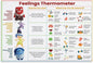 ZUONO Feelings Thermometer Chart With Coping Skills - Emotions Poster Kids Teens Poster - Mental Health Behavior Management Canvas Poster for Therapy Room Psychoeducational School Calm Corner for Kids