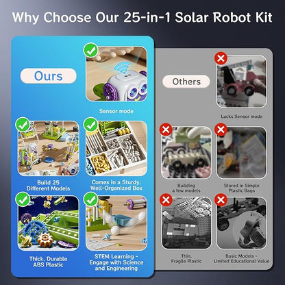 434 PCS STEM Toys Kit for Kids Age 6+ - Build 36+ Robot Models with Solar Power, Gears & Sensors,Science & Engineering Learning Toy for Boys & Girls | Perfect Educational Birthday Gift