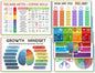 6 Zone of Self-Regulation Bulletin Board Set Feeling Chart for Kids - Calm Down Corner Toolkit with Feeling Wheel Poster, Emotions Chart & Growth Mindset Activities (8x12 Inch, Classroom Decor Essentials)