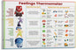 ZUONO Feelings Thermometer Chart With Coping Skills - Emotions Poster Kids Teens Poster - Mental Health Behavior Management Canvas Poster for Therapy Room Psychoeducational School Calm Corner for Kids