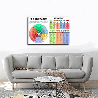 XIANF Feelings Wheel & List Emotions Kids Chart Feeling Poster Children School Counselor Counseling Therapist Canvas Poster for Elementary Middle School Classroom Education Frame:20x30inch(50x75cm)