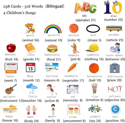 Spanish & English Talking Flash Cards for Toddlers 1 2 3 4 5 6, Audible Toys for Kids to Learn Spanish - 258 Cards and 516 Words(Pink)