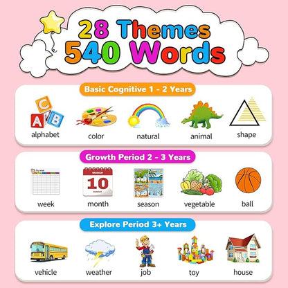 Kidzdo 520 Bilingual Spanish English Talking Flash Cards, Christmas Birthday Gifts for 2 3 4 5 6 Year Old Girls, Language Pocket Speech Therapy Toys, Portable Toddlers Toys for Ages 2-6 Kids, Pink