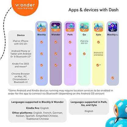 Wonder Workshop Dash Robot - Coding Robots for Kids 6+ - Voice Activated STEM Robot Toys - Interactive, Educational & Programmable