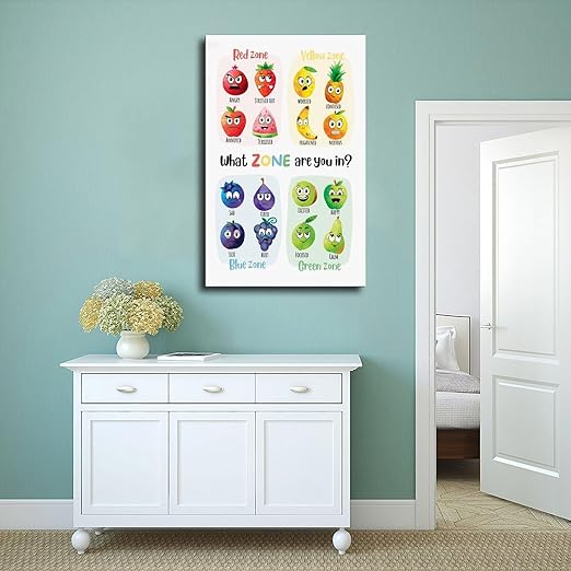 XIANF What Zone Are You In, Zones of Regulation Poster with Fruit Characters, Feelings Emotions Chart, Calming Corner, Feelings Check-In Canvas Poster for Classroom School Therapy Room
