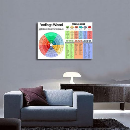 XIANF Feelings Wheel & List Emotions Kids Chart Feeling Poster Children School Counselor Counseling Therapist Canvas Poster for Elementary Middle School Classroom Education Frame:24x36inch(60x90cm)