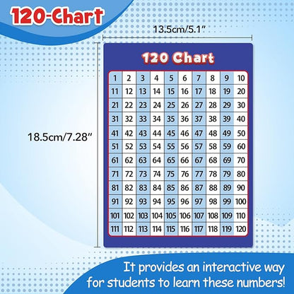 Take Home Versatile Math Manipulatives Kit for Kids Grade K-3,With Ten-Frames,Base Ten Blocks,Math Counters,Number Line,120 Number Chart,Pattern Blocks,Homeschool Supplies (Develops Early Math Skills)