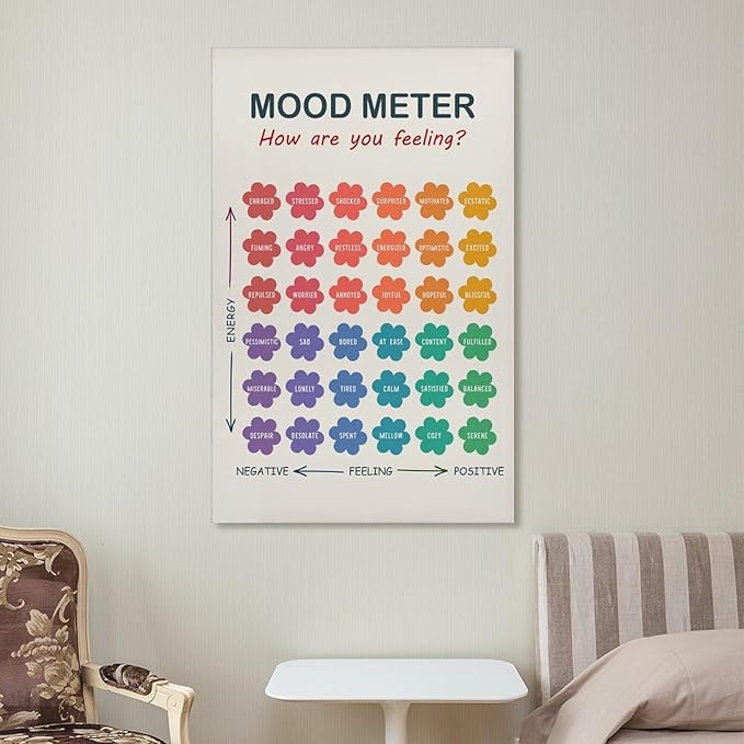 ZJLAMZ Mood Meter Poster, Feelings Chart, Emotions Art Print, Mood Chart for Kids, School Psychologist, Classroom Decor, Psychology Unframe 12x18inch(30x45cm)
