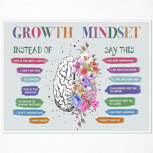 Growth Mindset Posters, Mental Health Posters, Overcoming Negative Thoughts Wall Art, Positive Affirmation Wall Decor for Kids, Educational Prints for Calming Corner, CBT Poster 16x24in Unframed