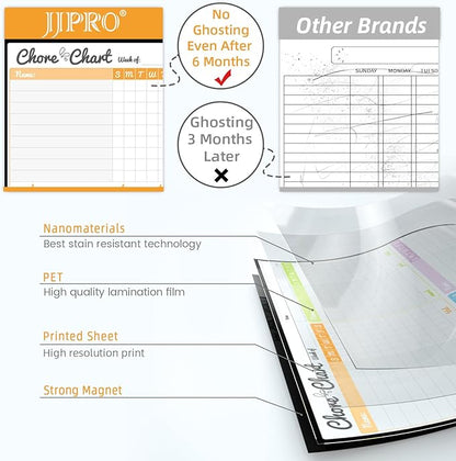 JJPRO Magnetic Dry Erase Chore Chart for Fridge-14.5"x11" Chore Chart for Multiple Kids & Adults, 4 to Do Lists for Refrigerator -Dry Erase Chore Board -Behavior Chart for Multiple Kids