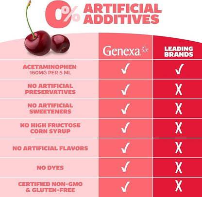 Genexa Children's Clean Acetaminophen | Pediatrician Preferred Ingredients | Pain & Fever Reducer for Kids | Dye Free, 0% Artificial Additives | Ages 2-11, Delicious Organic Cherry Liquid, 4 fl oz