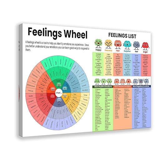 XIANF Feelings Wheel & List Emotions Kids Chart Feeling Poster Children School Counselor Counseling Therapist Canvas Poster for Elementary Middle School Classroom Education Frame:24x36inch(60x90cm)