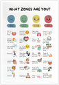 CEHNSENHUI Zones Of Regulation Wall Art Management Emotions Chart Self Regulation Feelings poster Calm Down Corner Classroom Decorations for Kids Room Classroom Wall Decor 24x36in Unframed