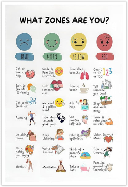 CEHNSENHUI Zones Of Regulation Wall Art Management Emotions Chart Self Regulation Feelings poster Calm Down Corner Classroom Decorations for Kids Room Classroom Wall Decor 16x24in Unframed