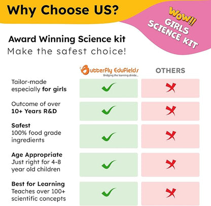 Butterfly EduFields 150+ Girls Science Kit for Kids 8-12 Ages 8 9 10 11 12 Years | Girls Science Experiments | Birthday for Girl | Fun STEM Learning and Educational Toys