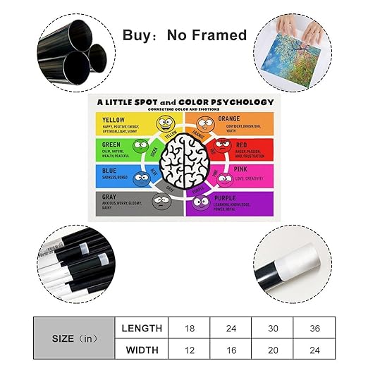 XIANF A Little SPOT And Color Psychology Wall Decor for School Kids Educational Poster Classroom Canvas Poster for Classroom School Therapy Room Unframe:12x18inch(30x45cm)