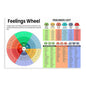XIANF Feelings Wheel & List Emotions Kids Chart Feeling Poster Children School Counselor Counseling Therapist Canvas Poster for Classroom School Therapy Room Unframe:20x30inch(50x75cm)
